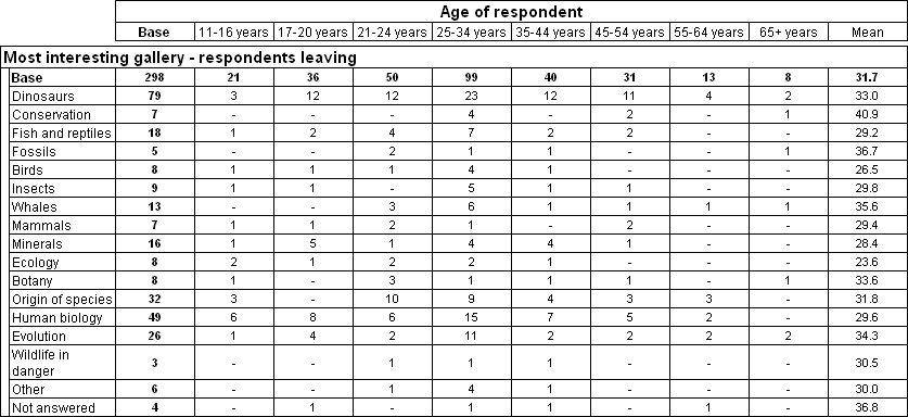 Hide rules based on a single row or column